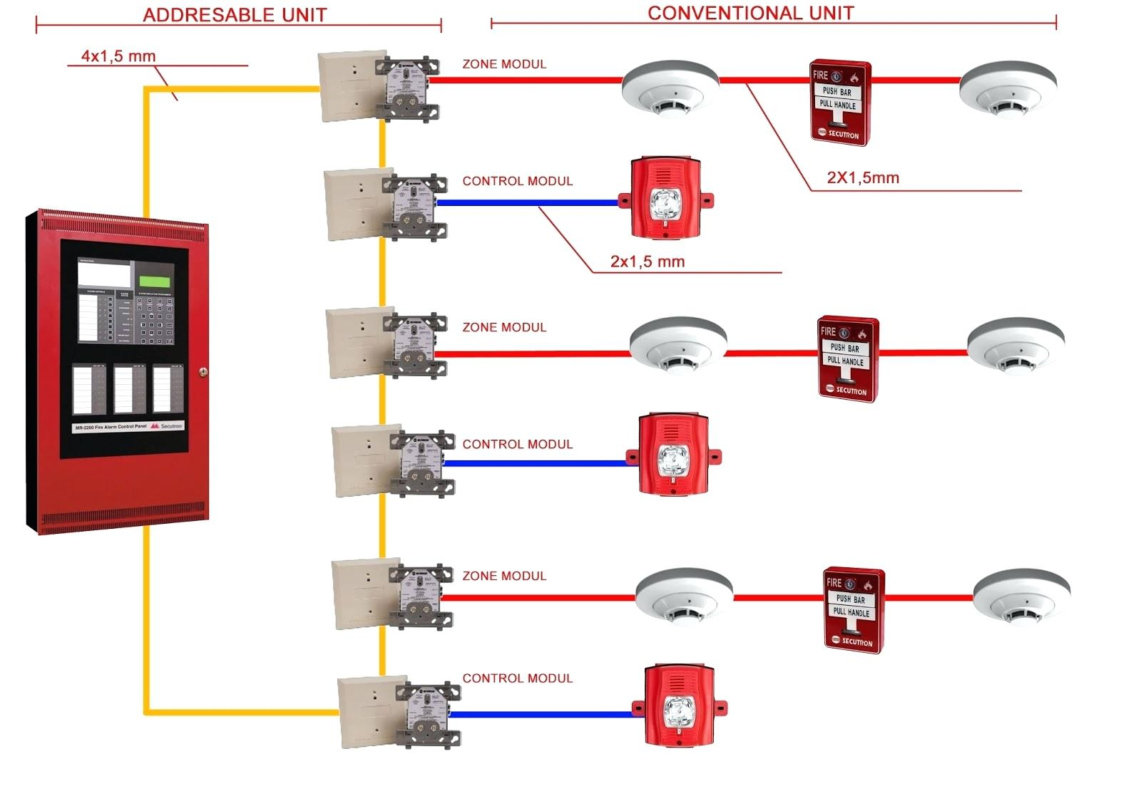addressable fire alarm system wiring diagram - Addressable Fire Alarm Wiring Diagram Volovets ...